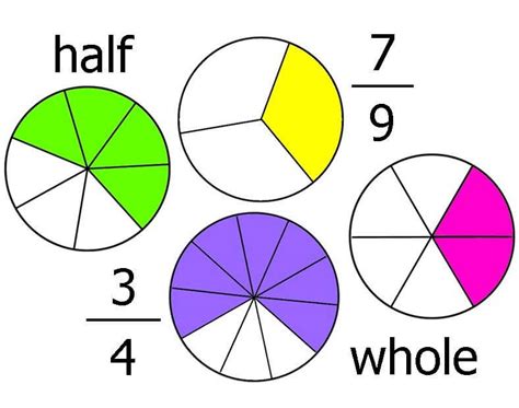 fractions 3/7|7 3 calculator.